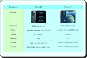 7 Types of Comparison Charts and How to Create Them