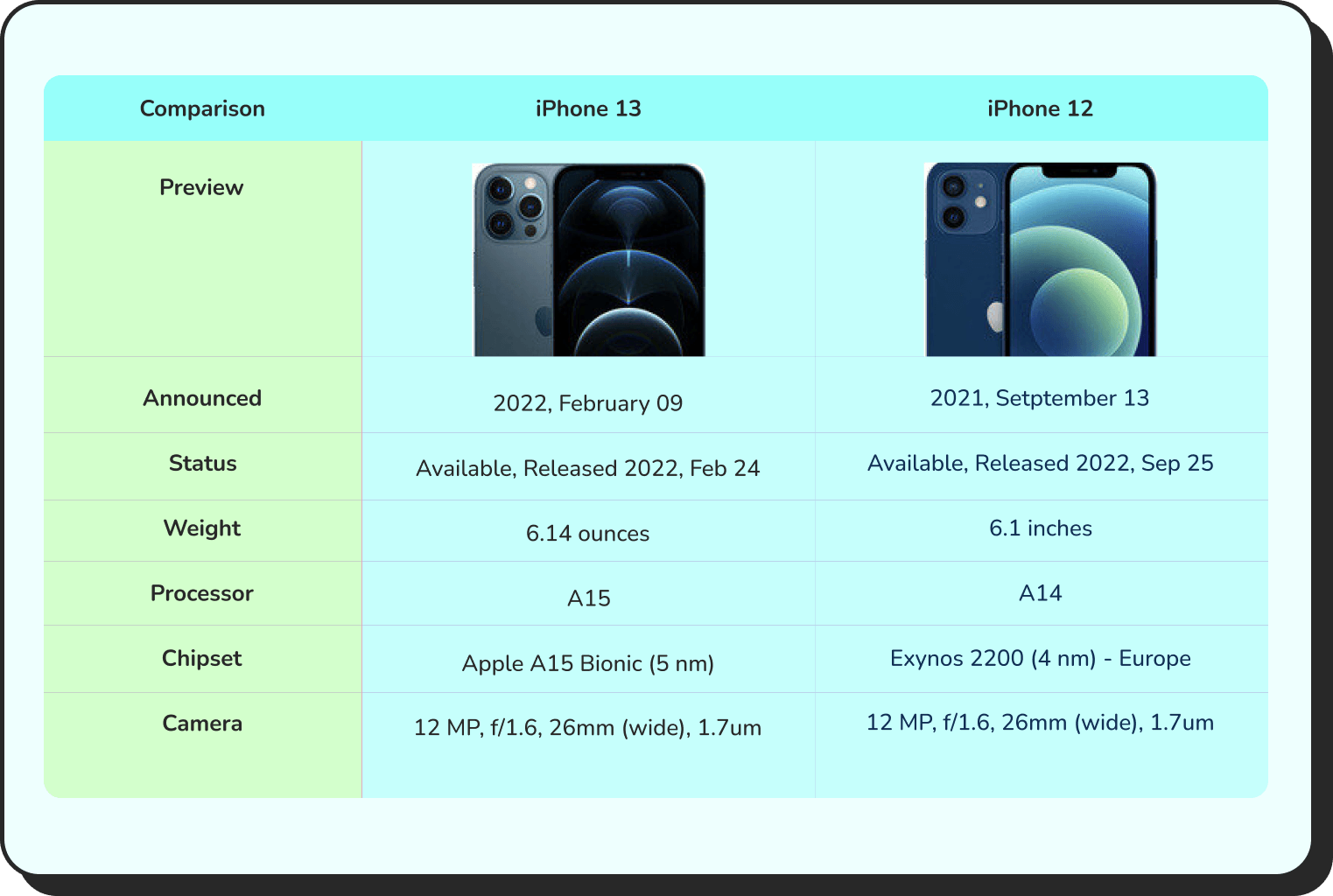 Product Table Image