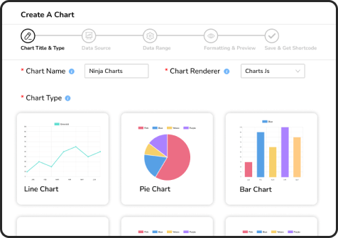 Charts