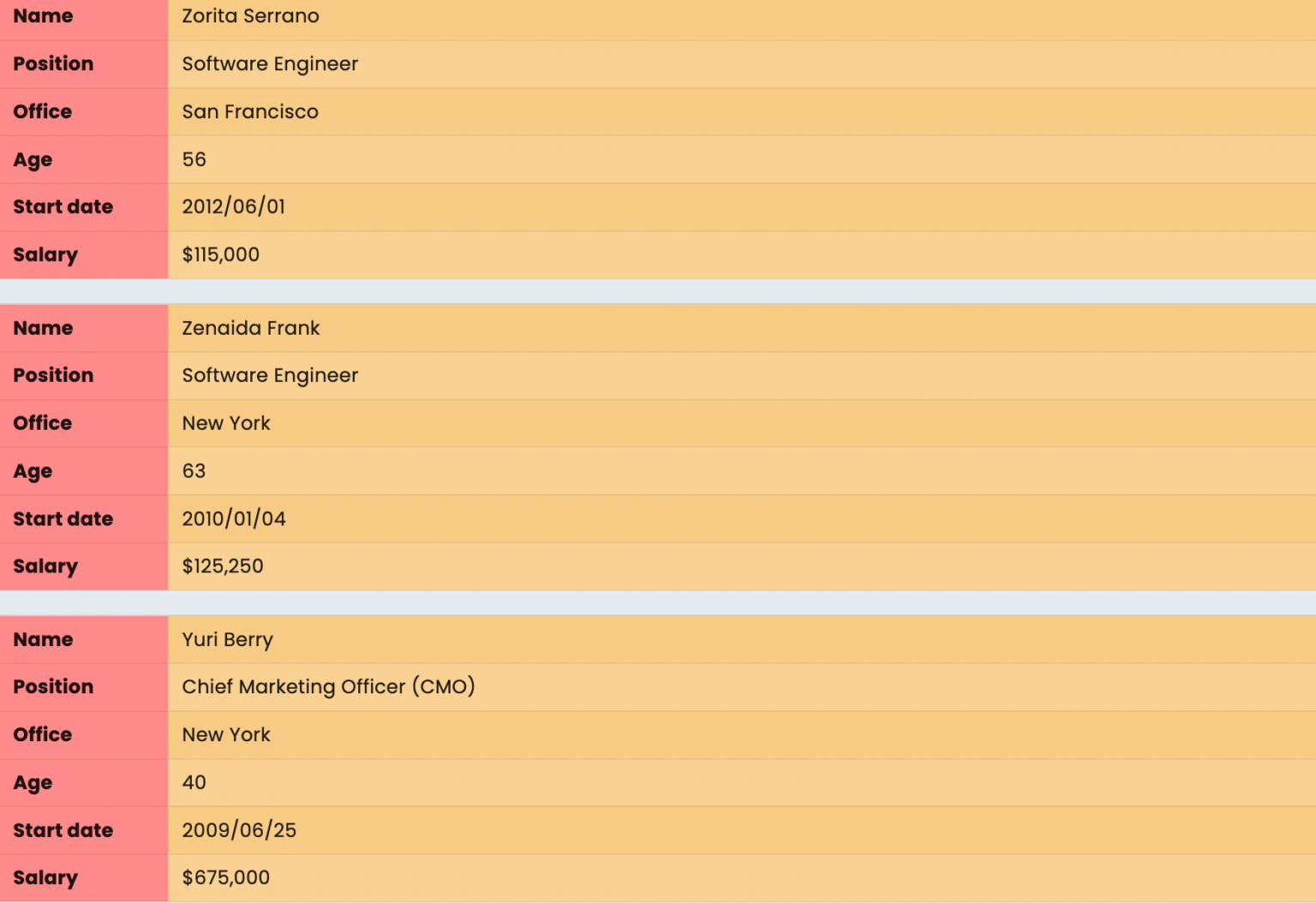 How To Design a Table the Right Way: 14 Table Design Tips