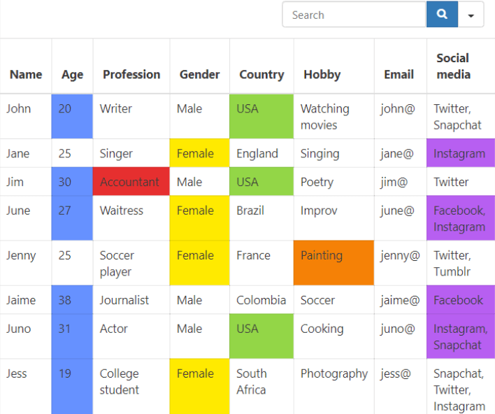 conditional formatting