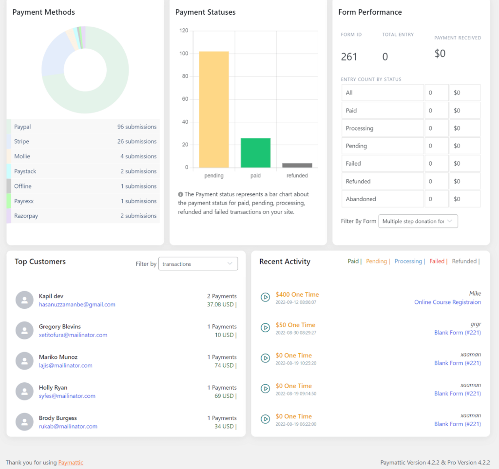 Simple report dashboard of Paymattic