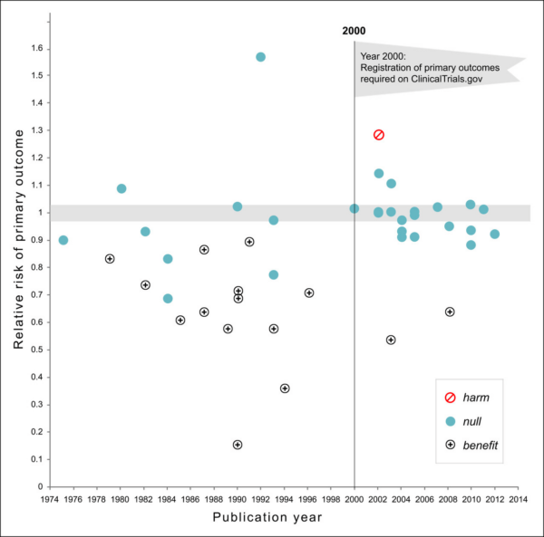Top 8 Data Visualization Examples: Good, Bad, and Nope!