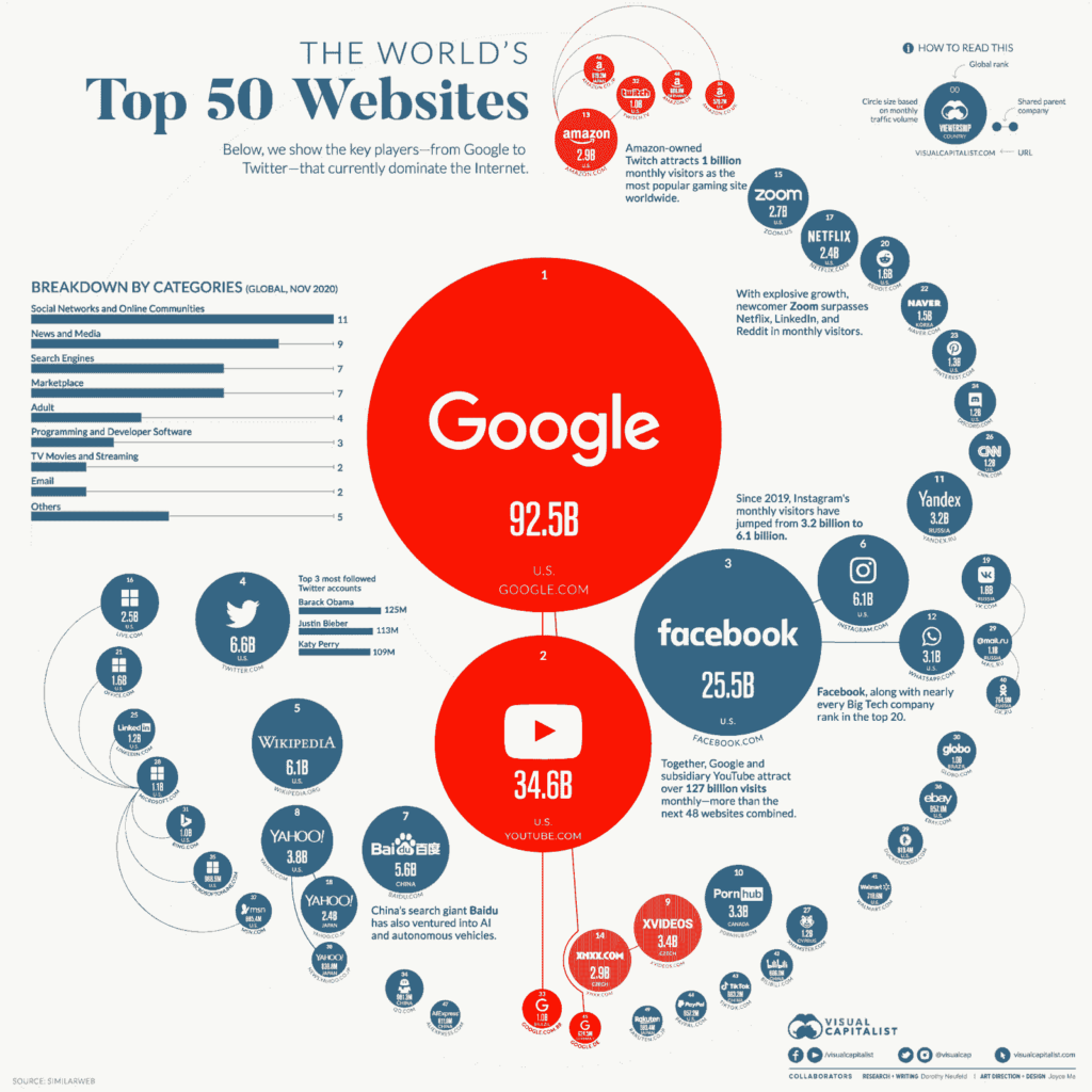 Top 8 Data Visualization Examples: Good, Bad, and Prohibited