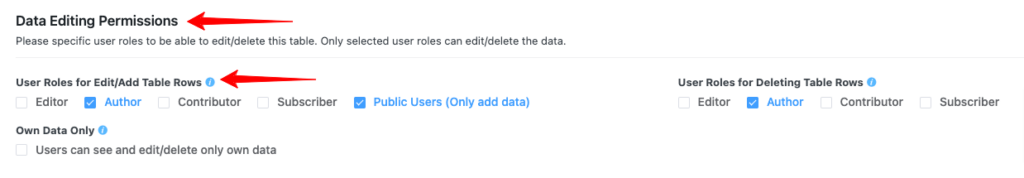 frontend data editing permissions
