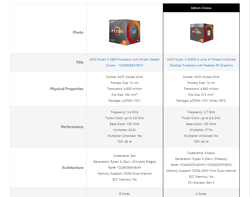 Amazon Product Comparison Table