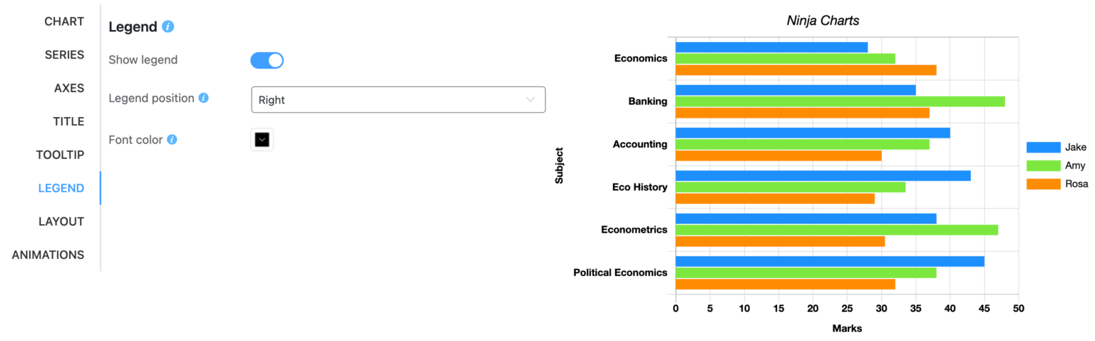 How To Create a Chart In WordPress for Free | 4 Easy Steps