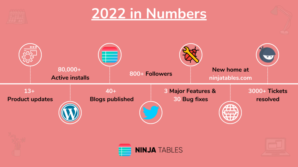 Ninja Tables 2022