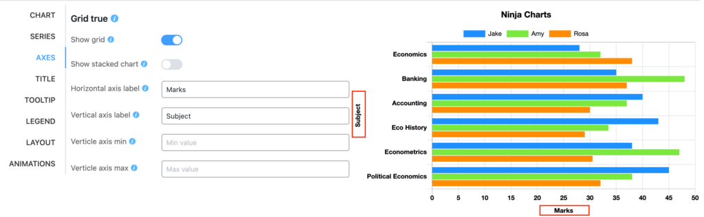 naming axes in chart