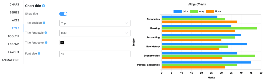 chart title