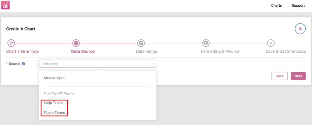 Ninja Charts from Ninja Tables and Fluent Forms