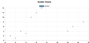 Scatter Plot Chart