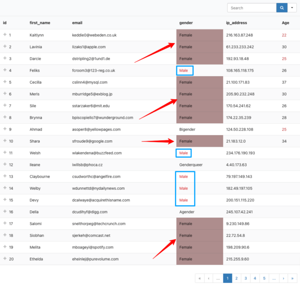 Conditional Formatting in Ninja Tables
