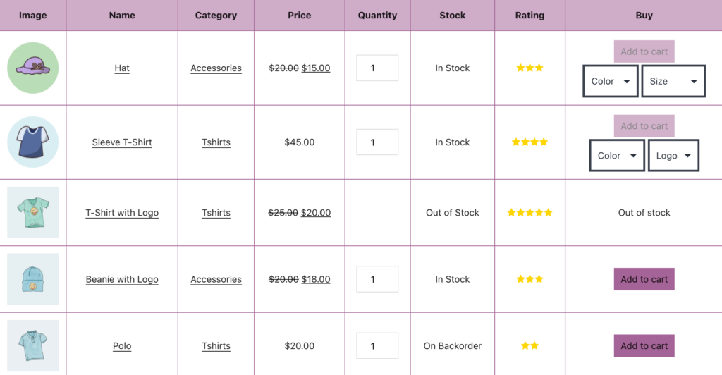 product table with review column