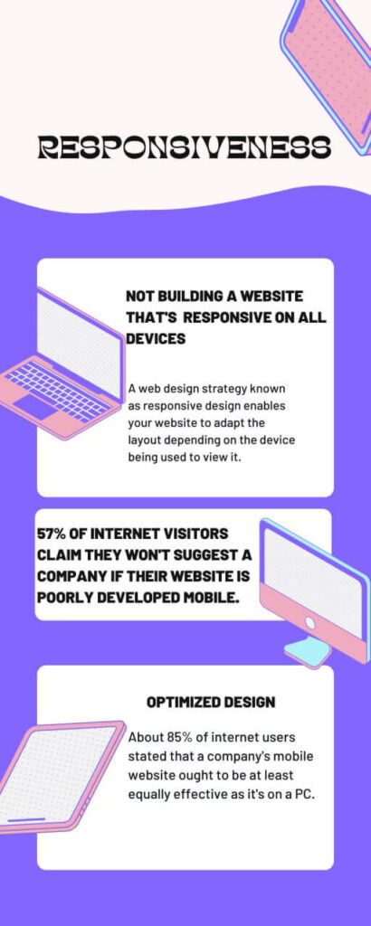 Website Responsiveness infographic