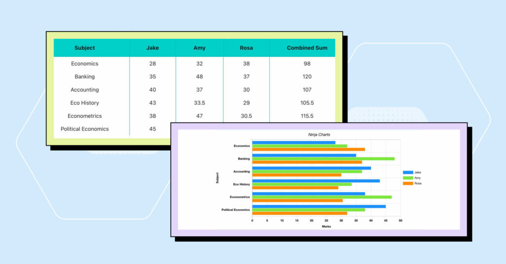 Charts vs Tables for test results