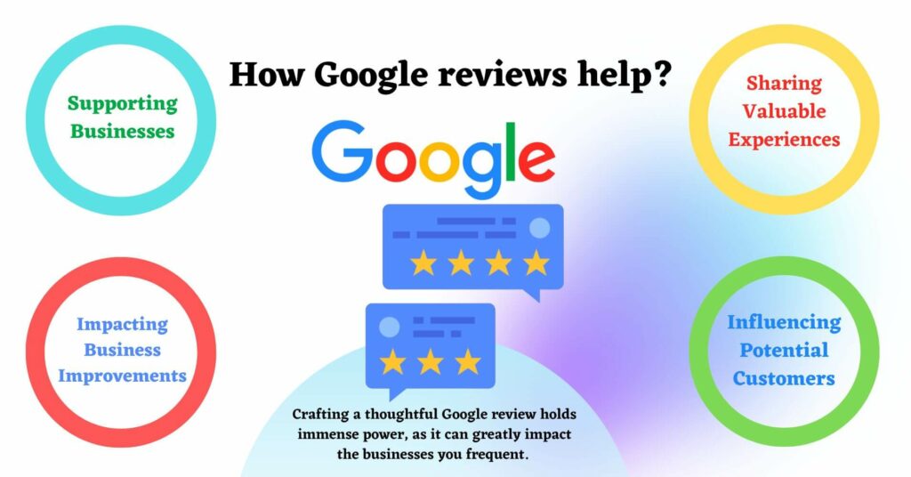 How Google Reviews Help?