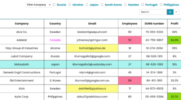 How To Design a Table the Right Way: 14 Table Design Tips