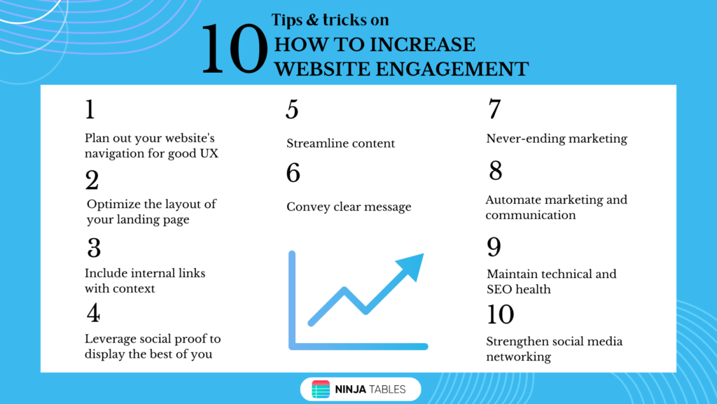 10-tips-to-increase-engagement-on-website
