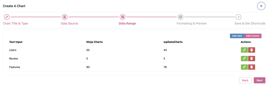 Create manual chart