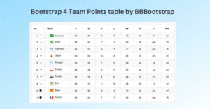 Bootstrap 4 Team Points table by BBBootstrap