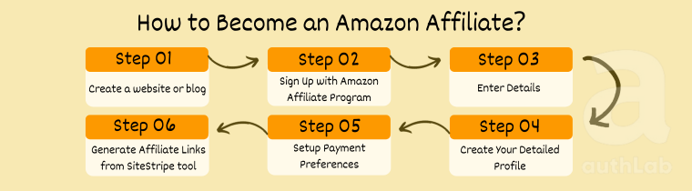 How to Become an Amazon Affiliate?