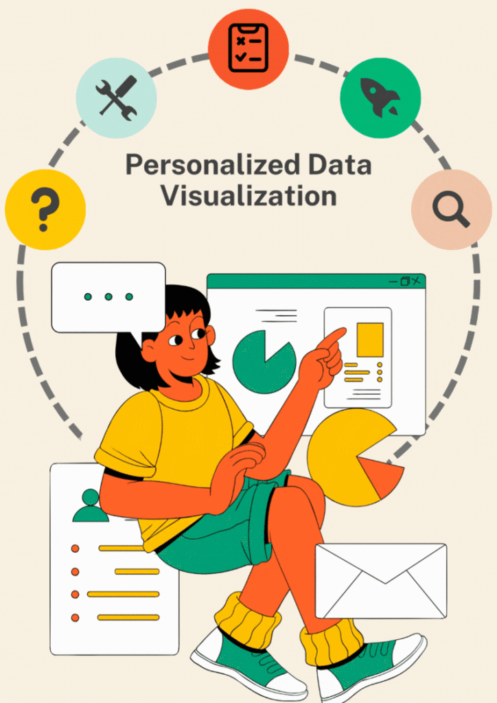 Personalized data visualization