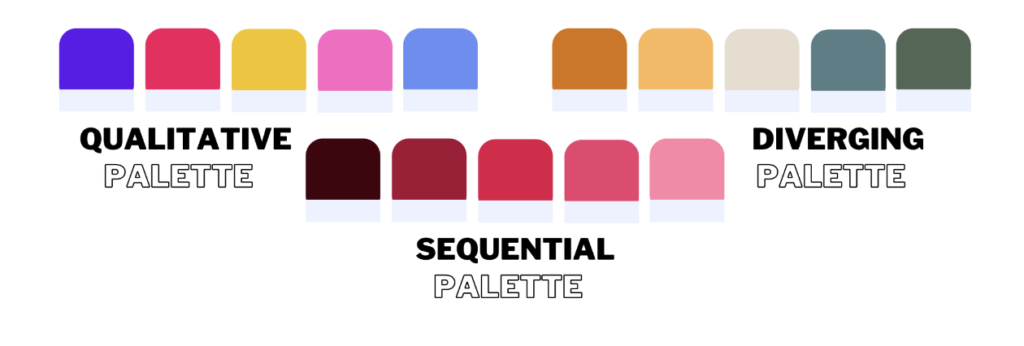 types of data visualization color palettes