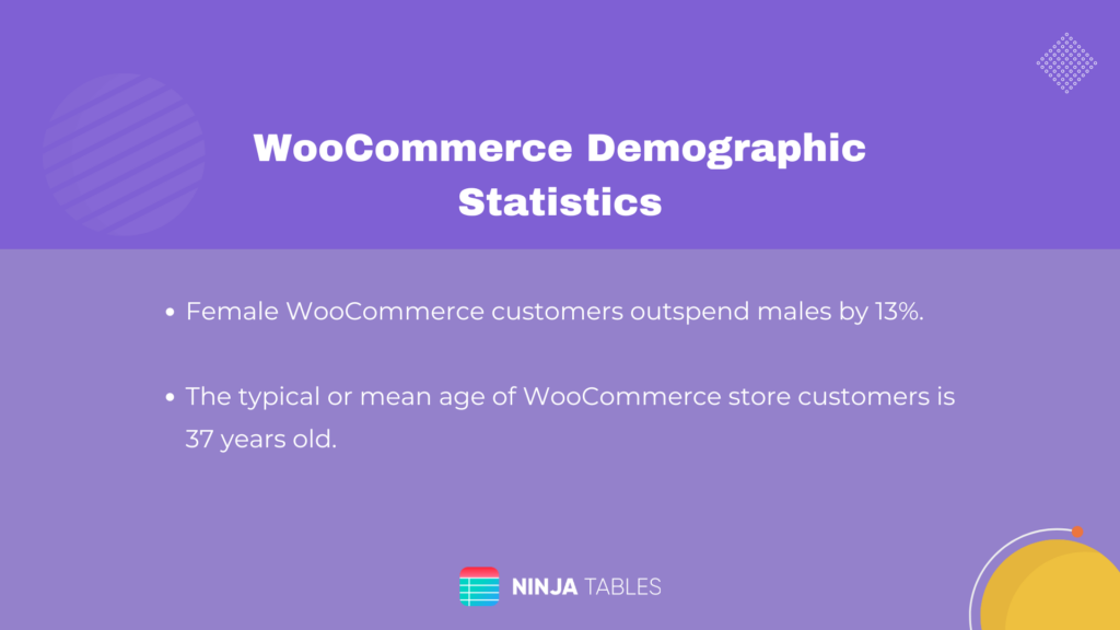 woocommerce_demographic_statistics