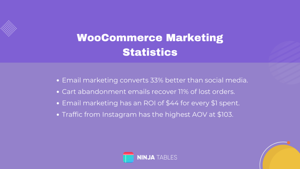 woocommerce_marketing_statistics