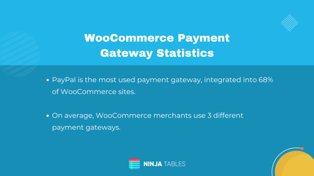 WooCommerce_payment_gateway_statistics