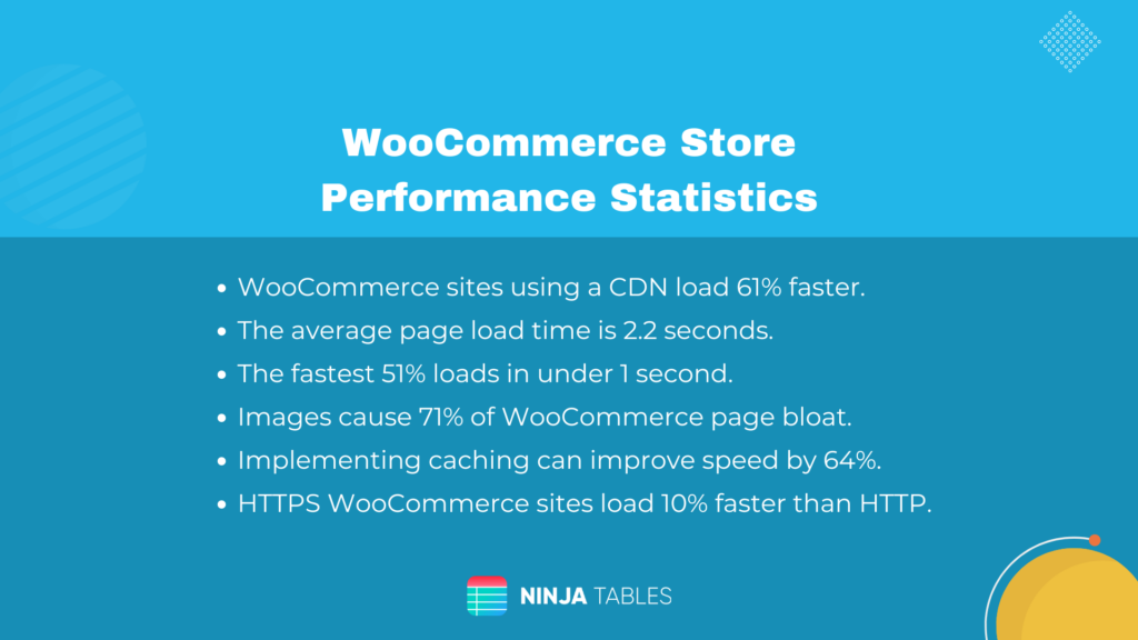 woocommerce_store_performance_statistics