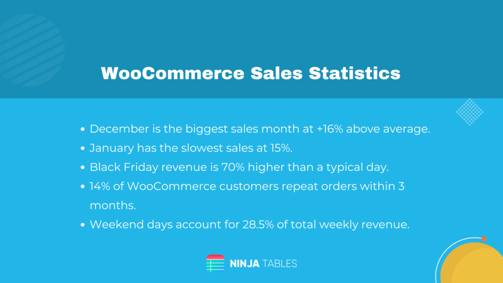 WooCommerce_sale_statistics