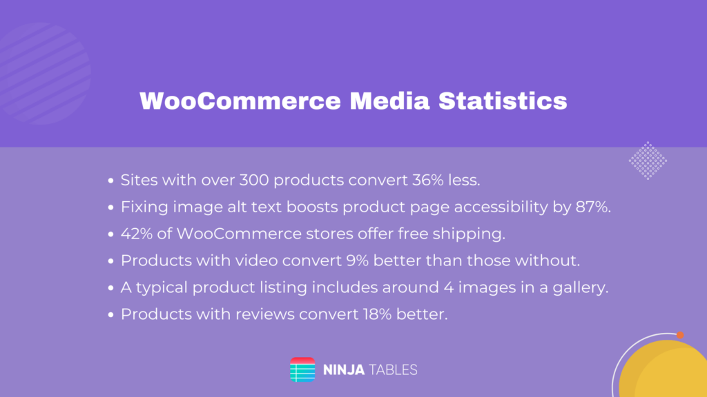 woocommerce_media_statistics