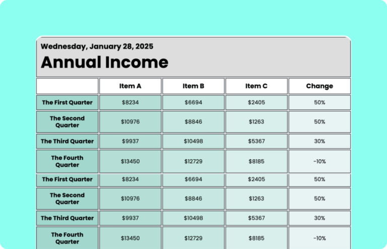 Annual Income Table