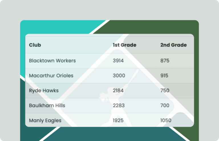 Baseball League Table