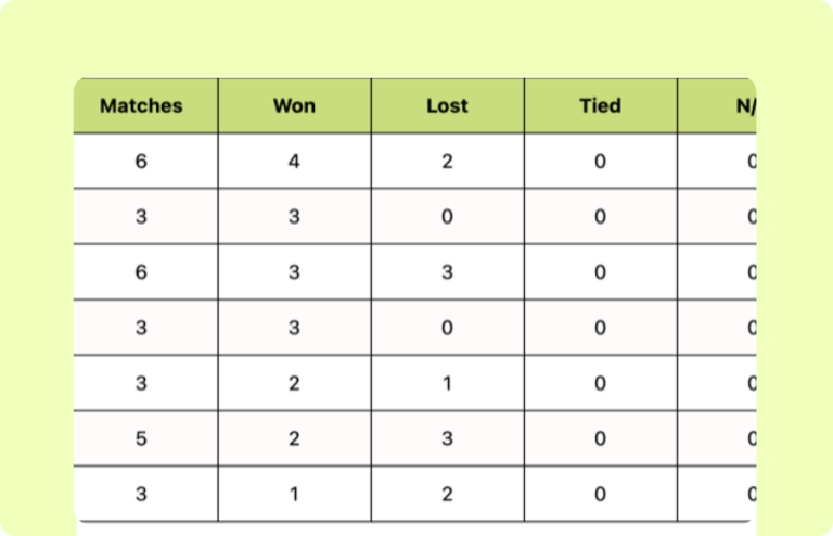 Cricket League Table ft image