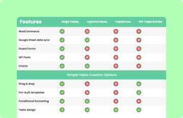 How to Create Best Feature Comparison Table with Examples