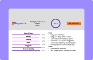 Paymattic Review Table- Template Page