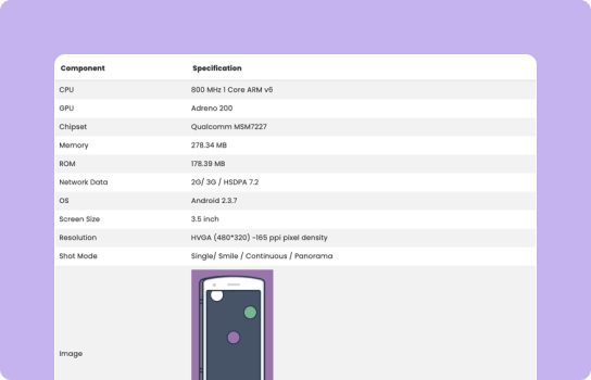 Product Specification Table