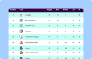 League Points Table