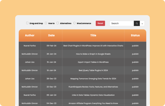 WP Posts Table template