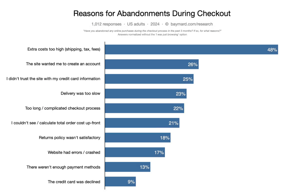 reasons_for_cart_abandonment