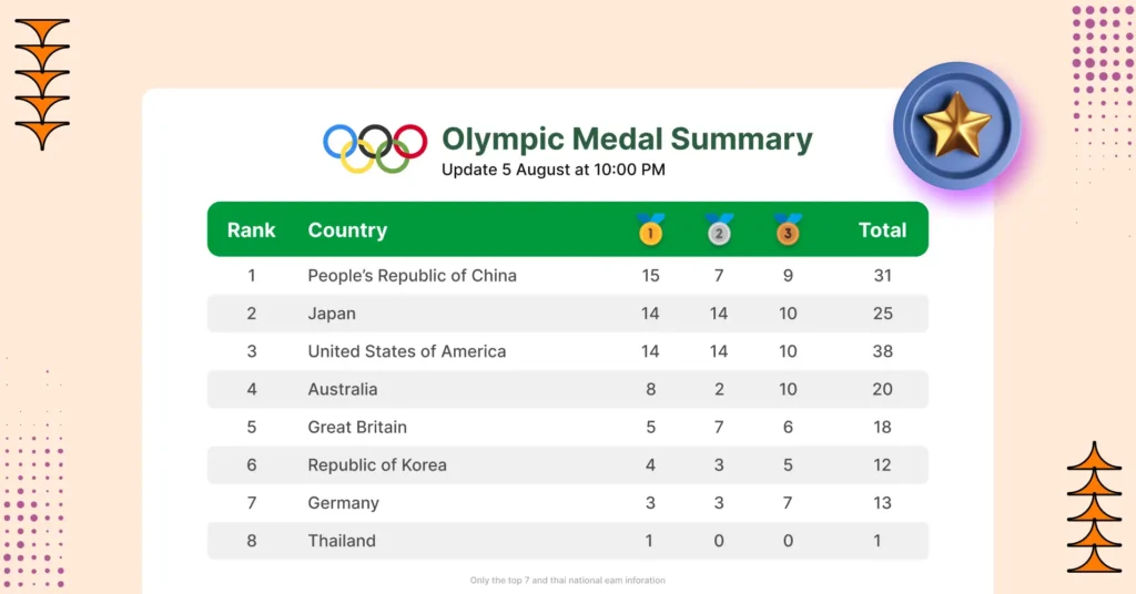 The All-Time Olympic Medal Table with Free Template