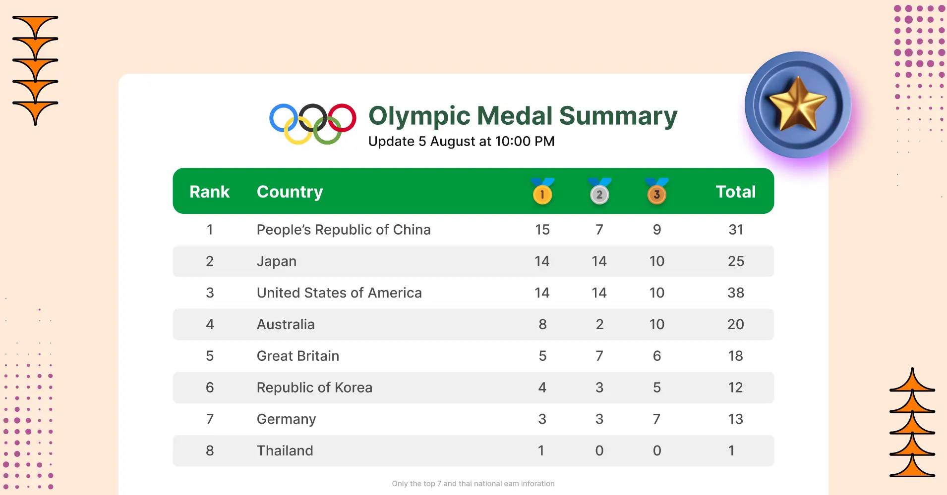 All Time Olympic Medal Table Countries Trends Templates