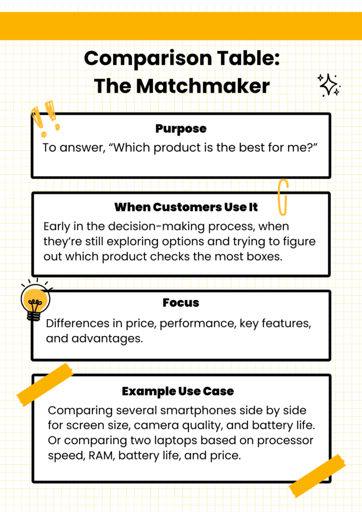 comparison_table