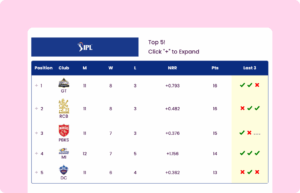 IPL Standings
