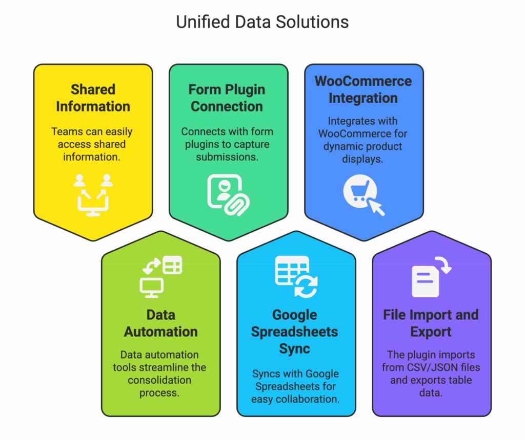 ninja tables data management solution