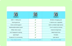 3 Column Comparison Table