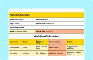 Patient vitals table ft image